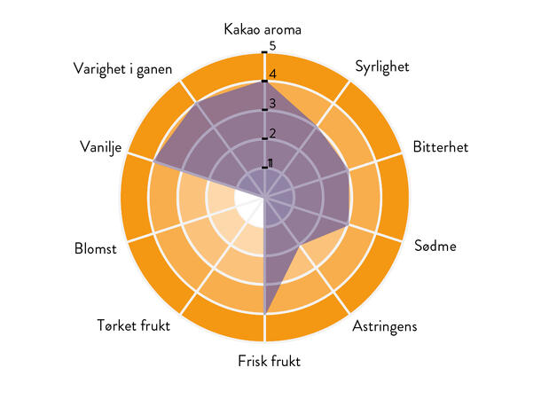 Madagascar 71% sjokolade Intens kakao, balansert, frukt & vanilje 