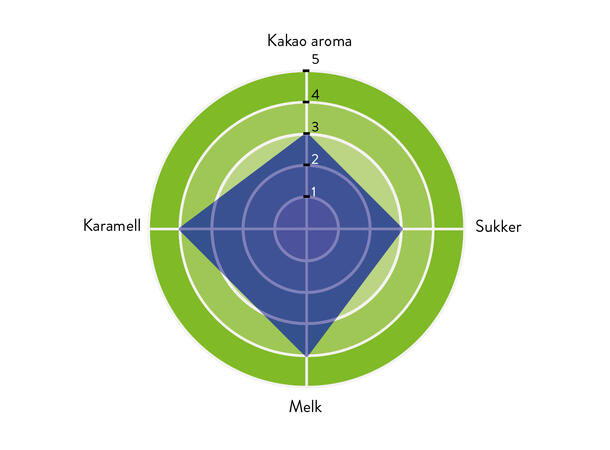 Sjokolade økologisk 32% Intens melkesmak, karamell noter 