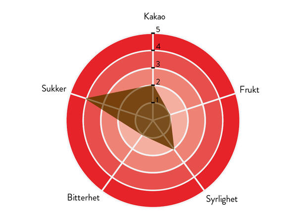 Madesimo 52% sjokolade Balansert kakao og sødme, noter av frukt 