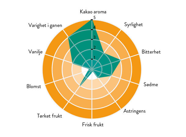 Sao Tome 71% sjokolade Bred intens aroma, frukt, tobakk 