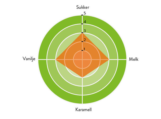 Sjokolade økologisk 38% fett God melkesmak, rik aroma/smak av vanilje 