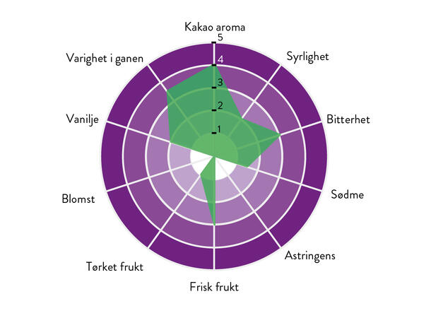 Los Bejucos 46% sjokolade Bred kakaosmak, karamell og fruktnoter 