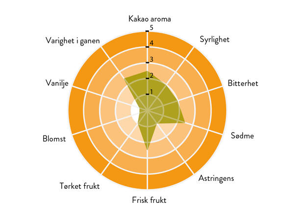 Peru 61% sjokolade dråper Sterk og delikat aroma og smak, fruktig 