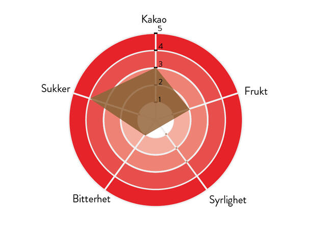 Mabel 56% sjokolade Balansert kakaosmak og sødme, fruktig 