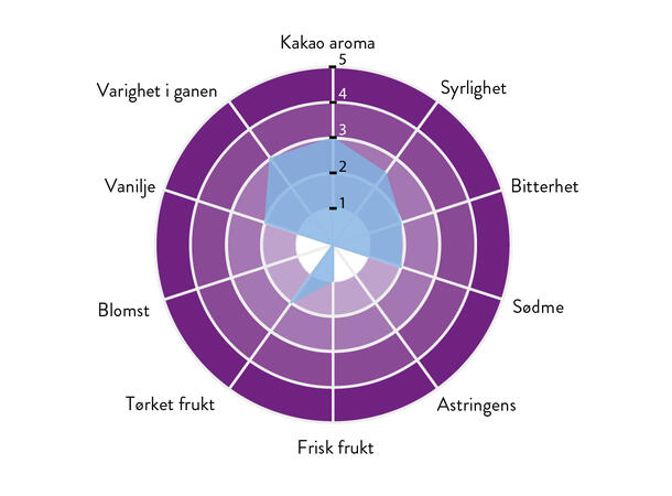 Pachiza 39% sjokolade Raffinert smak og aroma, frukt, kaffe 
