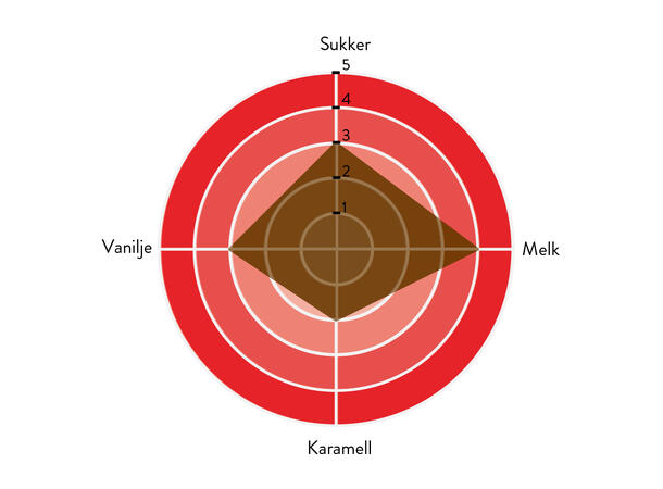 Vanini hvit 43% fett Intens aroma og smak av melk og vanilje 