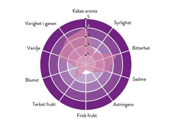 Sur del Lago 72% sjokolade Bred aroma, røde bær, krydder og vanilje 