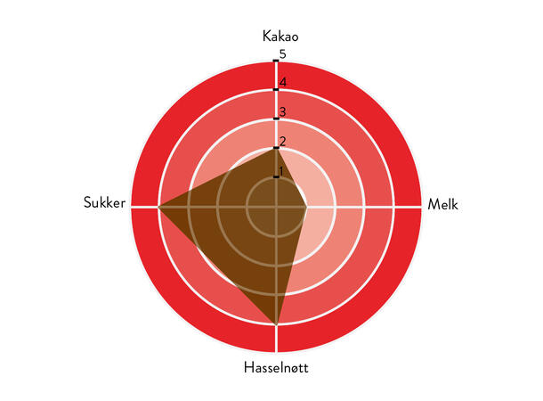 Gianduja 32% sjokolade - 5kg Rik hasselnøtt aroma og smak 