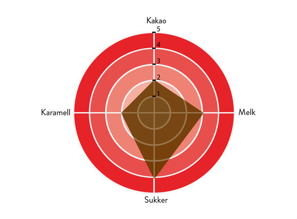 Regina 35% sjokolade Rund melkesjokolade smak, karamell 