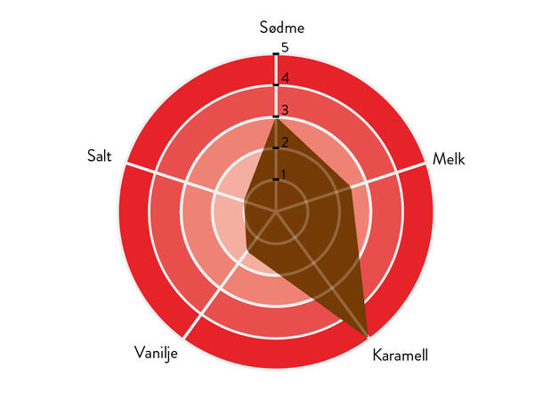 Vanini Aurum karamell 43% fett Intens smak av karamell, melk og salt 