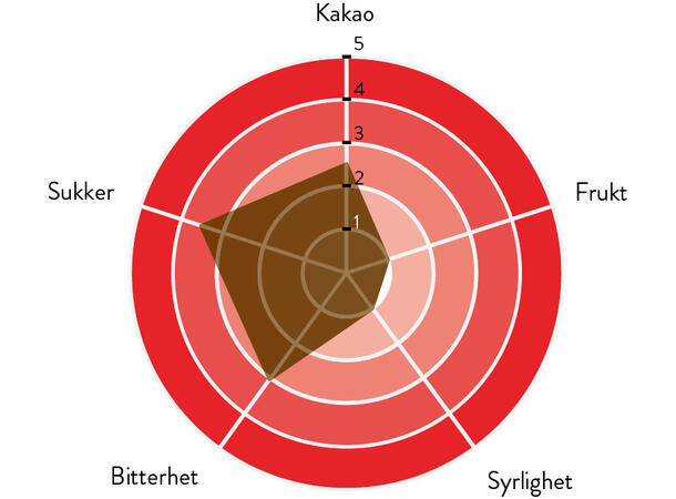 Diamante 67% sjokolade Full kakaosmak, god sødme/bitterhet 