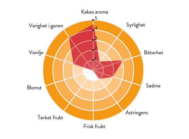 Uganda 78% sjokolade Sterk og intens aroma og kakaosmak 