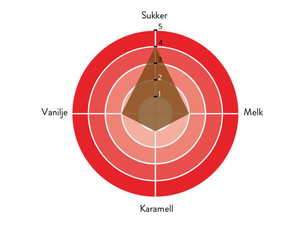 Giada hvit  sjokolade 38% fett Søt, rik melkesmak, vanilje og karamell 