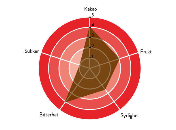 Vanini 72% sjokolade Intens fruktig kakaosmak, krydret aroma 