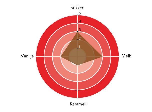 Edelweiss 36% sjokolade Intens aroma og smak av melk og vanilje 