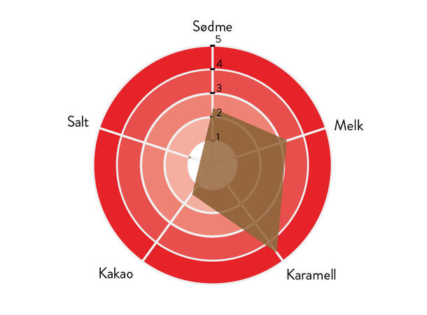 Karamell melk 33% sjokolade Intens toffee smak, rik melkesmak, salt 