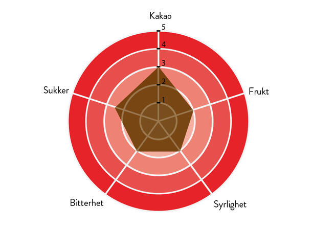 Regina 61% sjokolade Intens aroma, balansert kakaosmak 