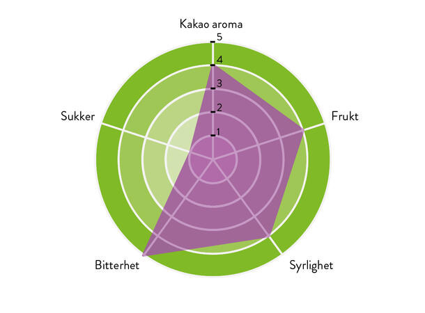 Sjokolade økologisk 70% Autentisk og intens kakaosmak og aroma 